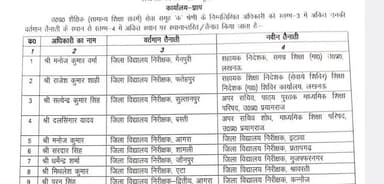 यूपी में कई डीआईओएस अफसरों के तबादले हुए . कन्नौज जिले की कमान संभालेंगे श्री पूरन सिंह #DIOS #kannauj #transfer