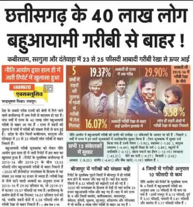 हमने किया किसानों की मेहनत का सच्चा सम्मान..किया है ईमानदारी से काम.. तब तो मिल रहा ये सम्मान.. दिल से बोलो जय सिया राम..
#भूपेश_है_तो_भरोसा_है