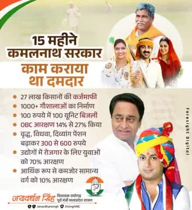 15 महीने “कमलनाथ सरकार”
काम कराया था “दमदार”।
#Mission2023 #MadhyaPradesh #Congress