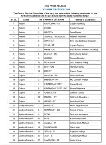 #लोकसभा 2024 के लिए #कांग्रेसपार्टी के उम्मीदवारों की दुसरी लिस्ट। सभी #उम्मीदवारों को बधाई।
#CongressParty #congresscandidatelist
#mohdahtishamahsan