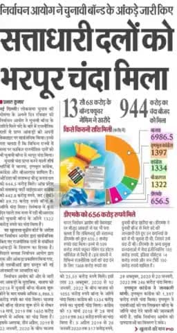 #निर्वाचन आयोग ने #राजनीतिक दलों से प्राप्त #आँकड़ों को वेबसाइट पर #सार्वजनिक किया! चंदा दो #धंधा को में #BJP एक नंबर पर!