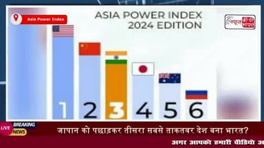 Asia Power Index: जापान को पछाड़कर तीसरा सबसे ताकतवर देश बना भारत?
#भारत #देश #महाशक्ति #जापान #ताकतवर