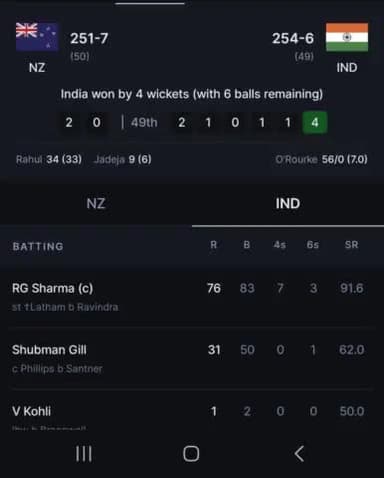 आज खेले जा रहे आई सी सी ट्राफी मे भारत ने 4 विकेट से जीत दर्ज की,#sportsnews #cricket #iccchampionstrophy