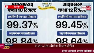ICSE-ISC बोर्ड का रिजल्ट घोषित: 10वीं में 99.09% तो इंटर में 99.02 फीसदी विद्यार्थी पास
#ICSE #ISC #बोर्ड #रिजल्ट #घोषित