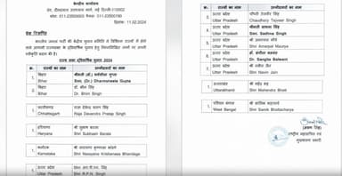 बीजेपी ने की राज्यसभा चुनावों के लिए 14 उम्मीदवारों की घोषणा #राज्यसभा_चुनाव