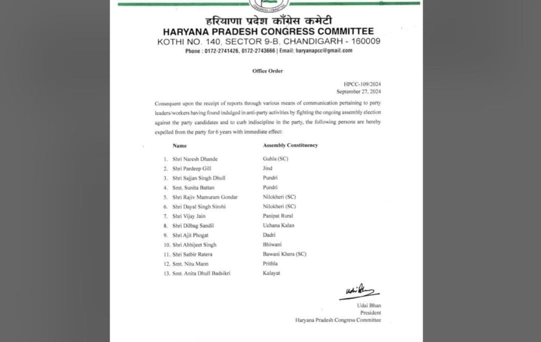 हरियाणा कांग्रेस ने विधानसभा चुनाव से पहले 13 नेताओं को 6 साल के लिए पार्टी से निकाला #haryanaelection