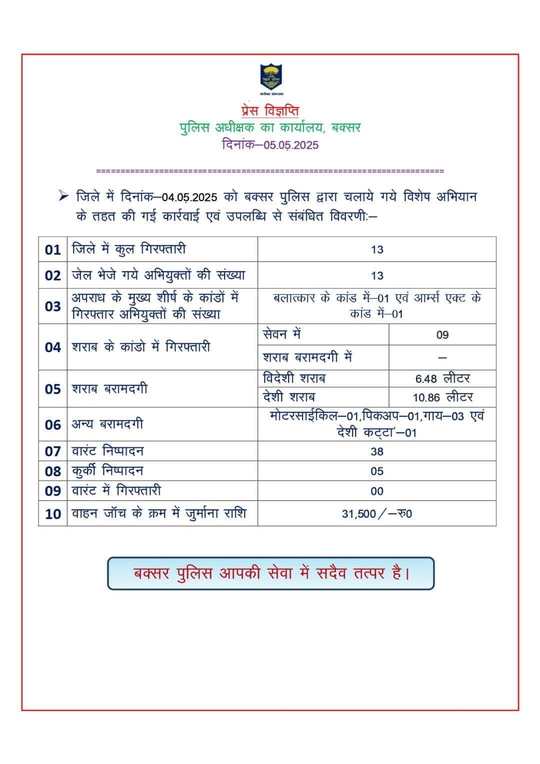 दिनांक 04-05-2025 को बक्सर जिलान्तर्गत की गई कार्रवाई एवं उपलब्धि से संबंधित विवरणी.....