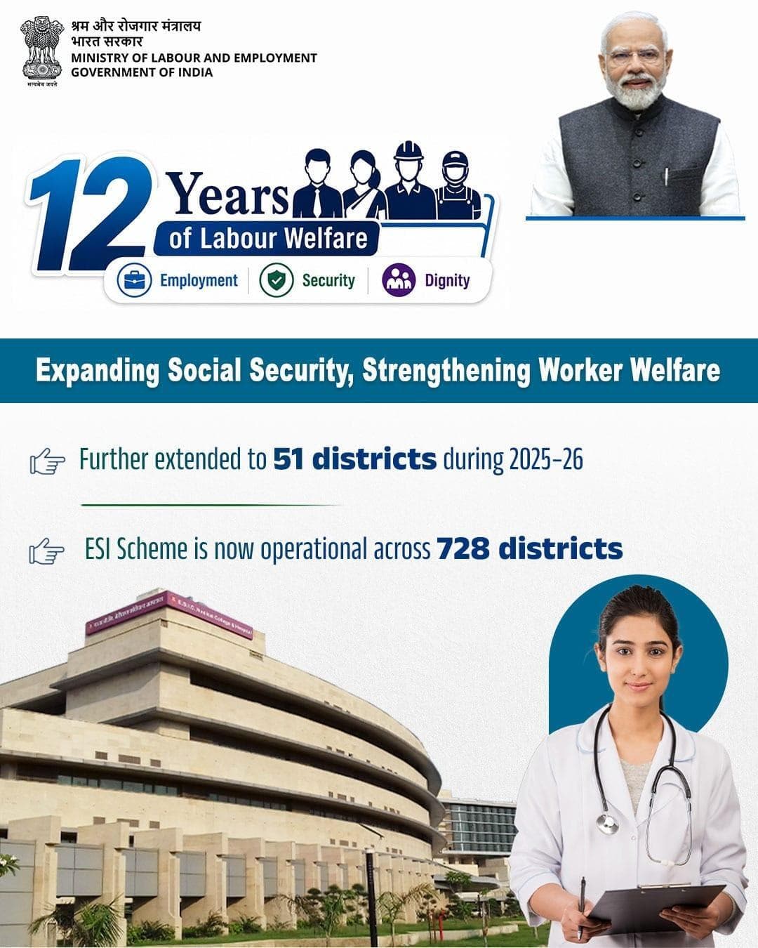 Expanding access to healthcare and social security for workers across the country.#12YearsofLabourWelfare