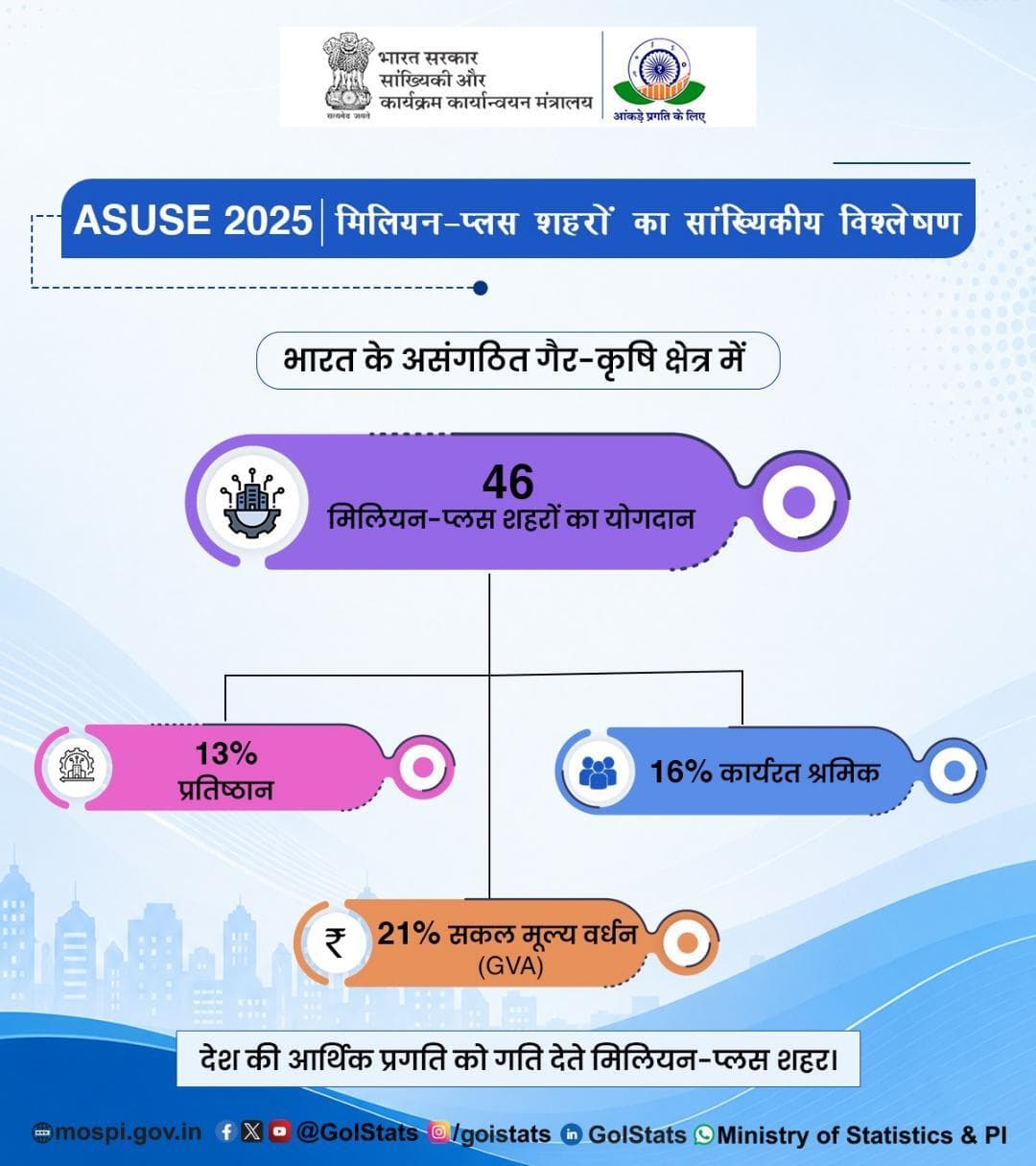 ASUSE 2025: मिलियन-प्लस शहरों का सांख्यिकीय विश्लेषण