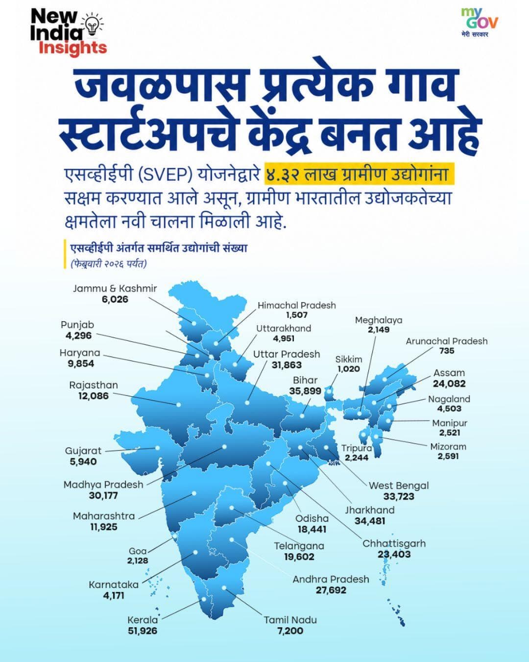 ग्रामीण भारत Innovation आणि उद्योजकतेचे नवे केंद्र बनत आहे!
