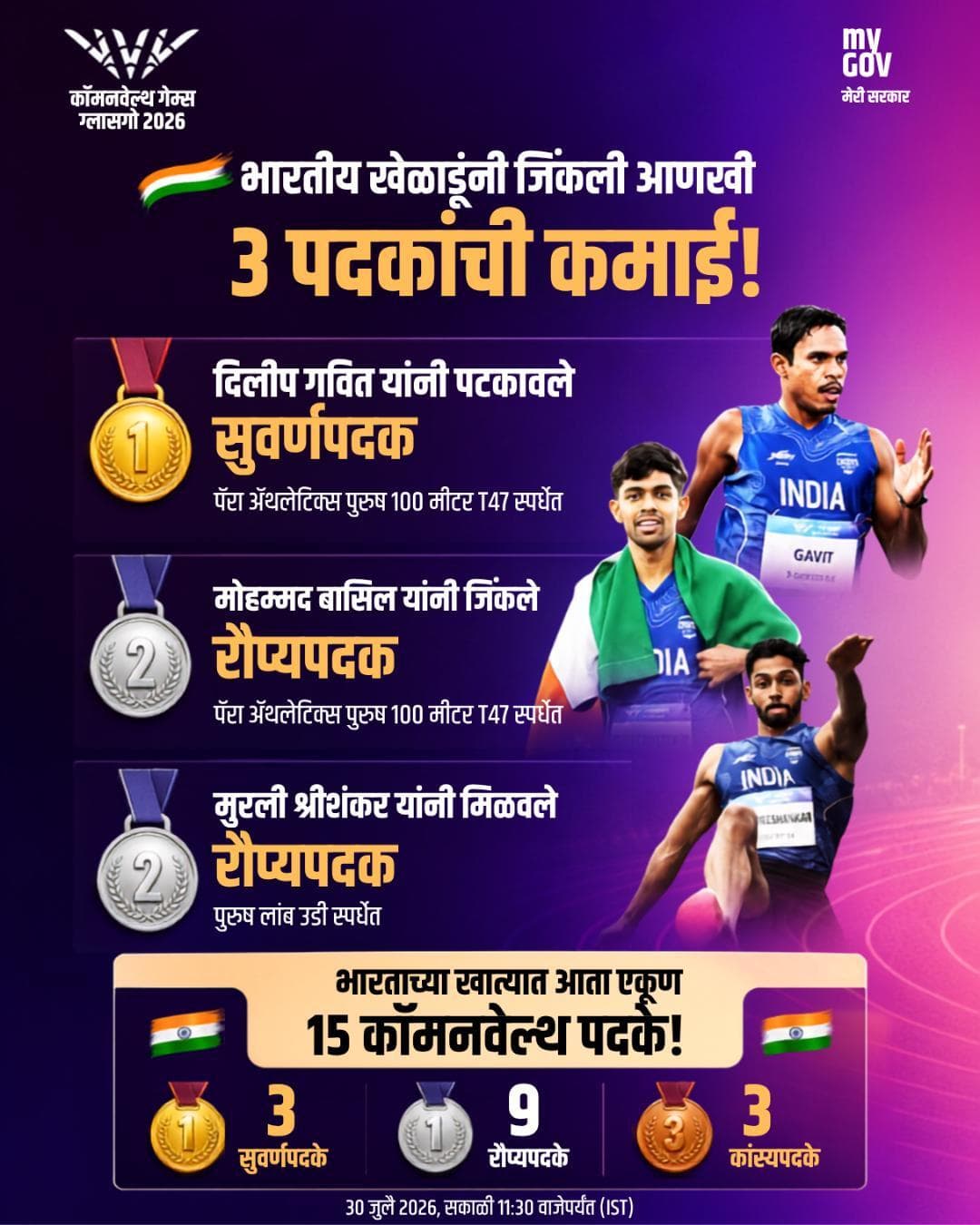 भारताची पदकांची घोडदौड कायम! 🇮🇳