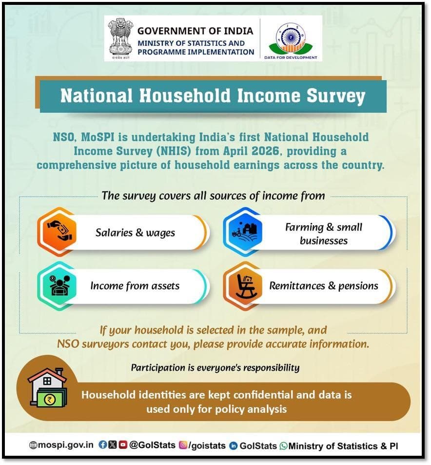 NSO, MoSPI is undertaking National Household Income Survey (Apr 26–Mar 27), Capturing income for effective strategies.