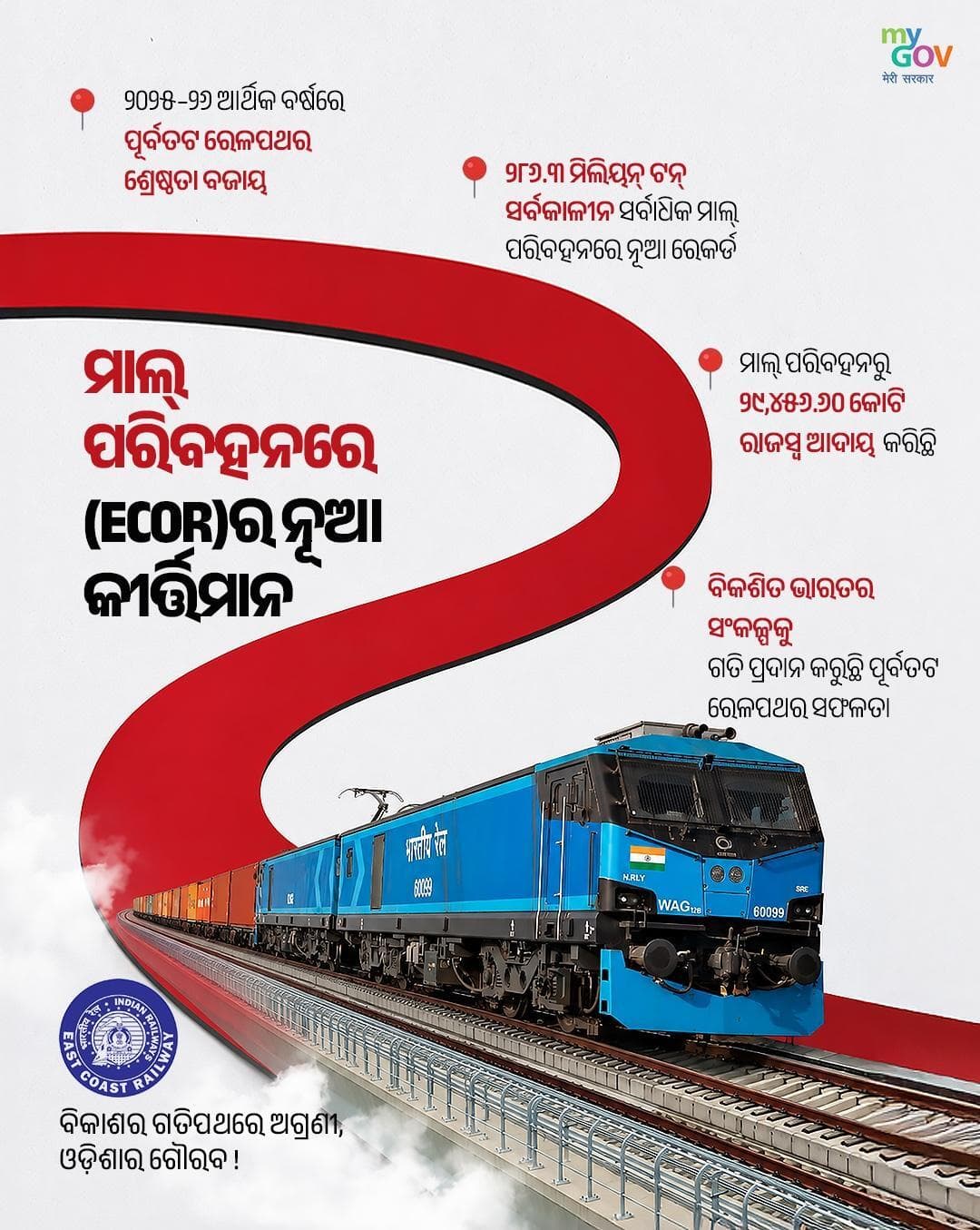 ବିକାଶର ଗତିପଥରେ ଆଉ ଏକ ଗୌରବମୟ ଅଧ୍ୟାୟ ଯୋଡ଼ିଛି ପୂର୍ବତଟ ରେଳପଥ (ECoR)...