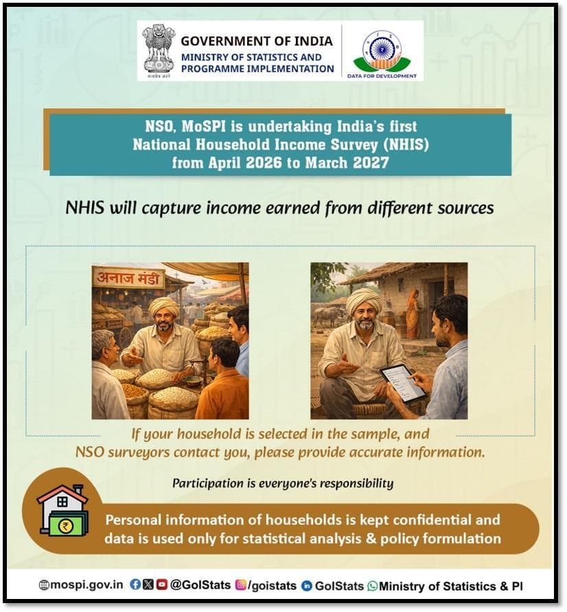 NSO, MoSPI is undertaking National Household Income Survey (Apr 26–Mar 27), Capturing income for effective strategies.