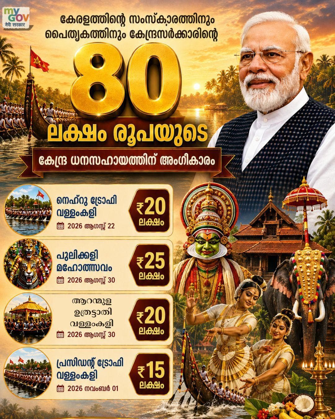 കേരളത്തിന്റെ പൈതൃകത്തിന് കേന്ദ്രത്തിന്റെ കരുത്ത്!