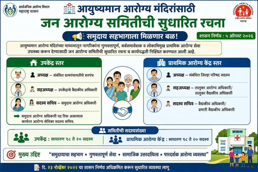 JAN AAROGY SAMITI MAHITI DISTRICT HEALTH OFFICER OFFICE AKOLA