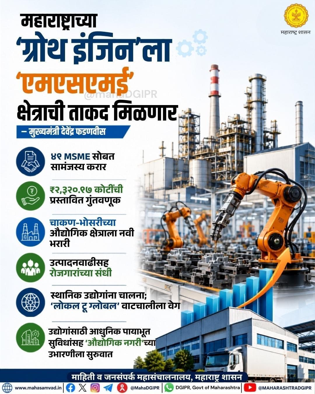 महाराष्ट्राच्या ‘ग्रोथ इंजिन’ला ‘एमएसएमई’ क्षेत्राची ताकद मिळणार – मुख्यमंत्री देवेंद्र फडणवीस
#एमएसएमई