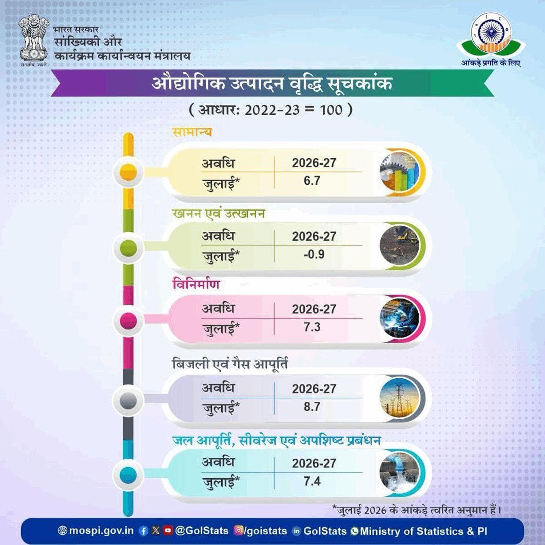 जुलाई 2026 के लिए आई. आई. पी. का त्वरित मूल्यांकन