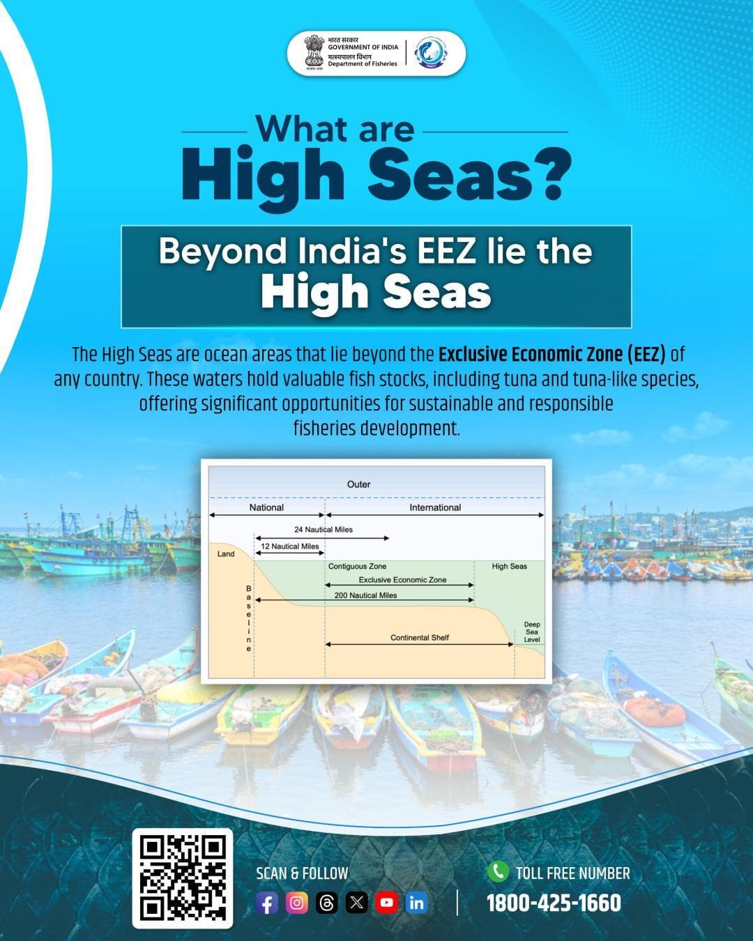 Beyond India’s EEZ lie the High Seas-vast international waters that hold opportunities for sustainable fisheries.