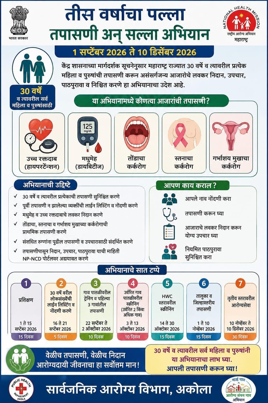 30 वर्षाचा पल्ला तपासणी अन सल्ला अभियान