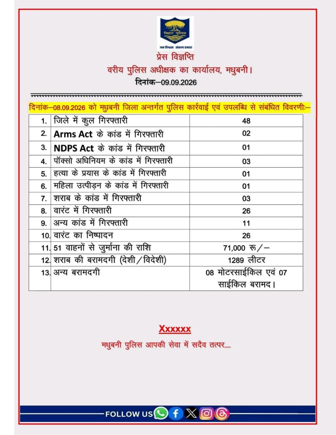 दिनांक-08.09.2026 को मधुबनी जिला अंतर्गत पुलिस कार्रवाई एवं उपलब्धि से संबंधित विवरणी :-