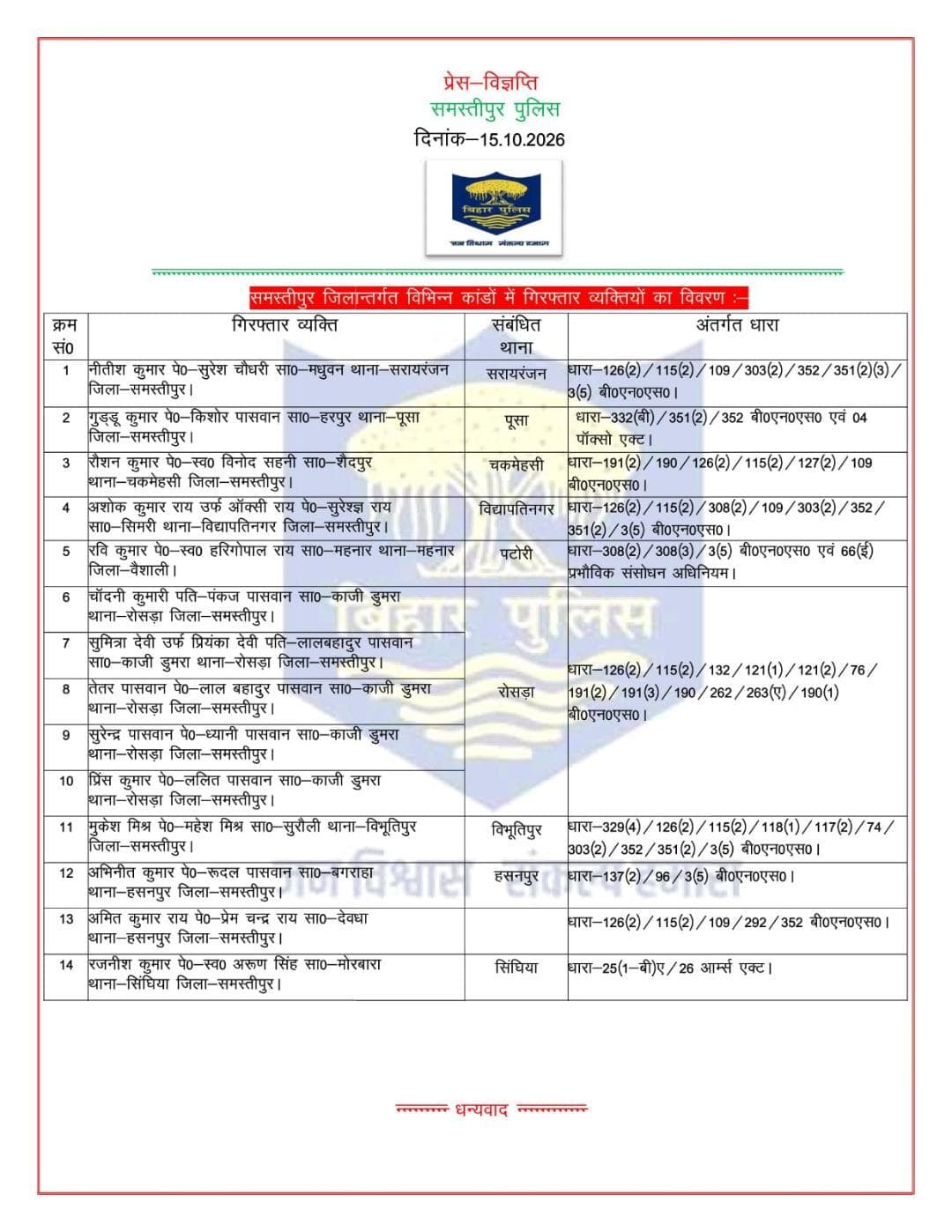 विगत 24 घंटों में समस्तीपुर पुलिस द्वारा विभिन्न थाना क्षेत्र अन्तर्गत गिरफ्तार व्यक्तियों की विवरणी :-