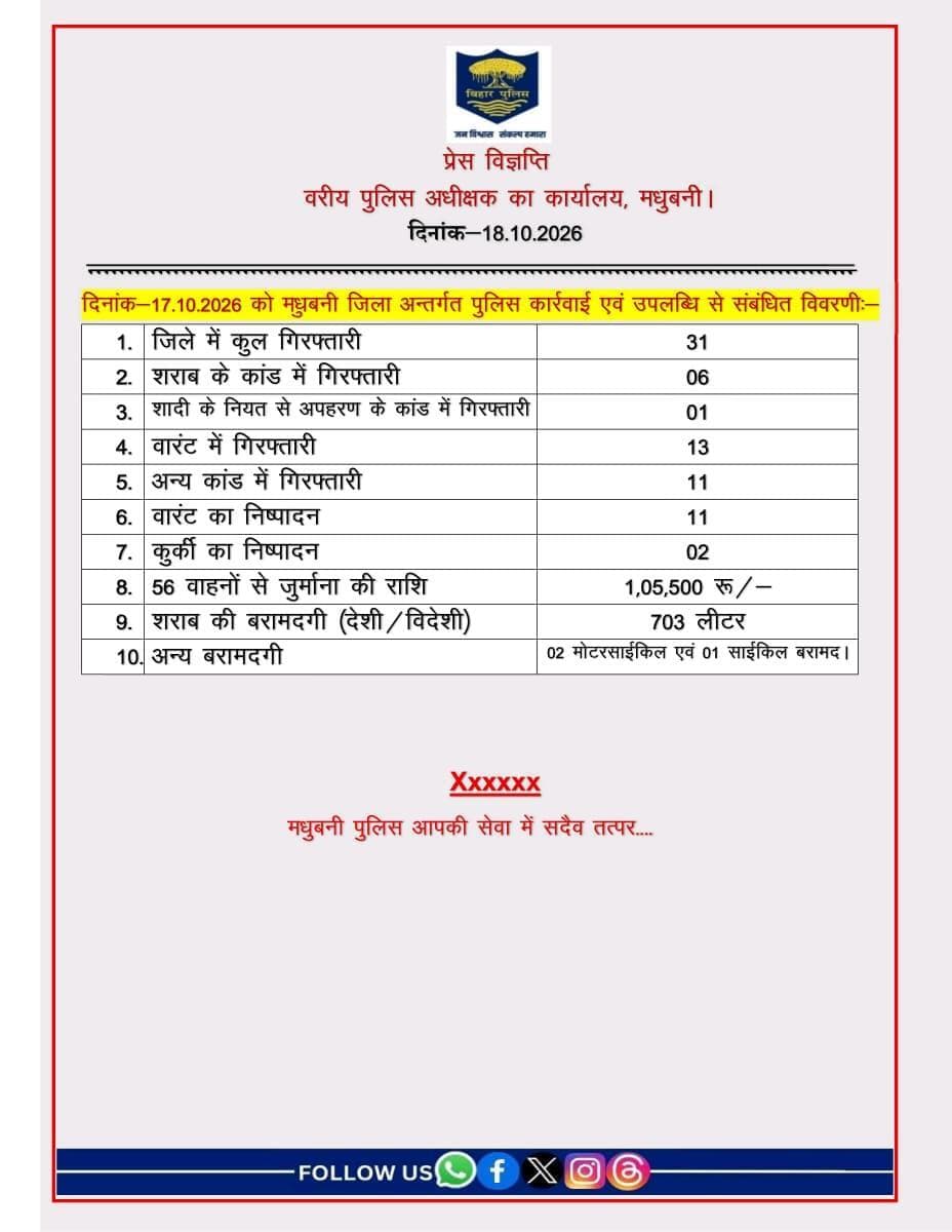 दिनांक-17.10.2026 को मधुबनी जिला अंतर्गत पुलिस कार्रवाई एवं उपलब्धि से संबंधित विवरणी :-