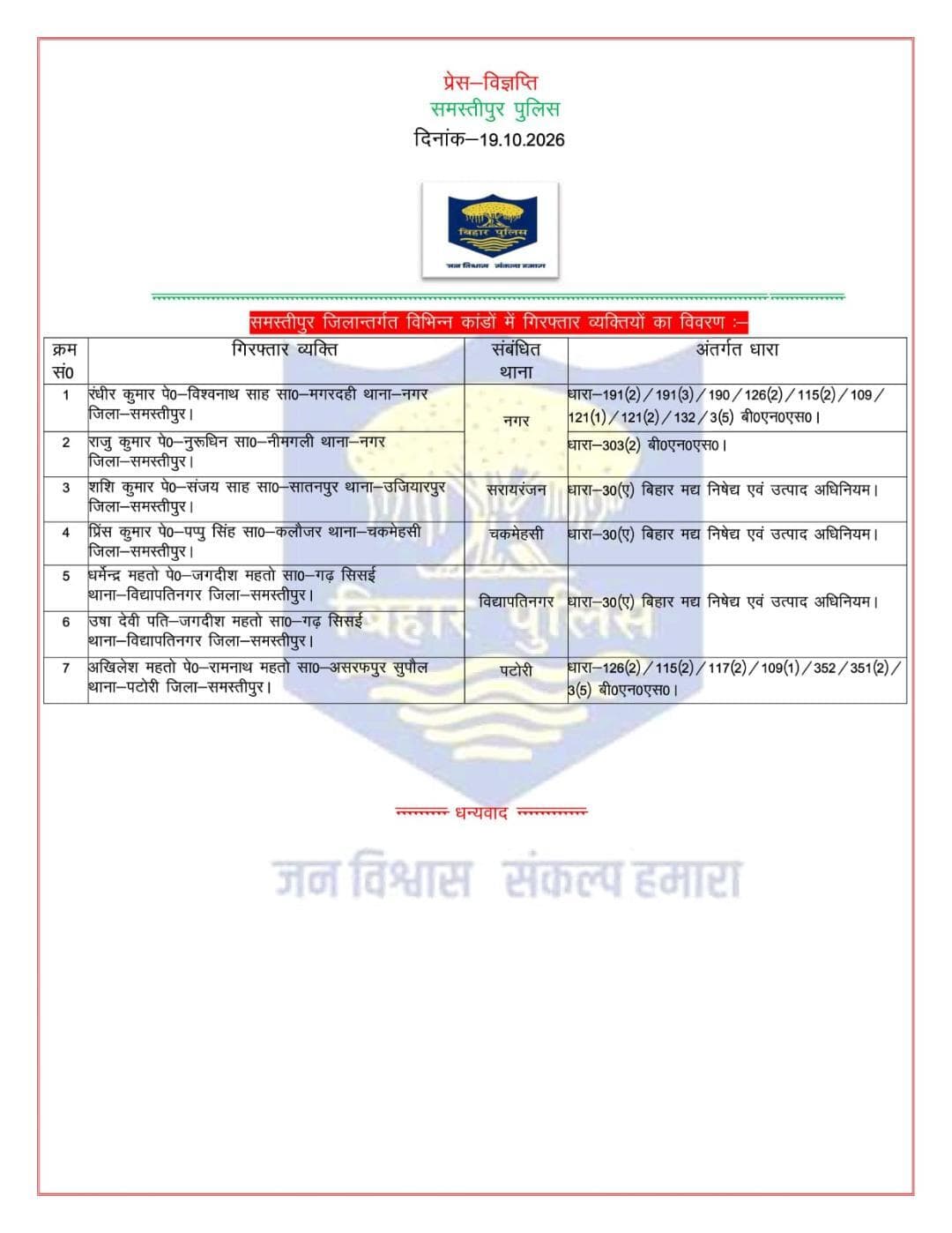 विगत 24 घंटों में समस्तीपुर पुलिस द्वारा विभिन्न थाना क्षेत्र अन्तर्गत गिरफ्तार व्यक्तियों की विवरणी :-