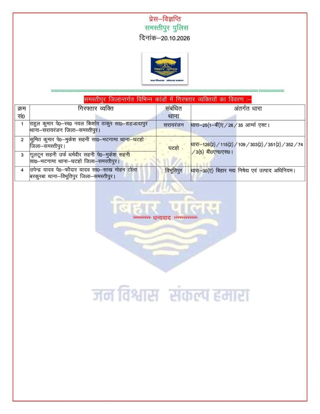 विगत 24 घंटों में समस्तीपुर पुलिस द्वारा विभिन्न थाना क्षेत्र अन्तर्गत गिरफ्तार व्यक्तियों की विवरणी :-