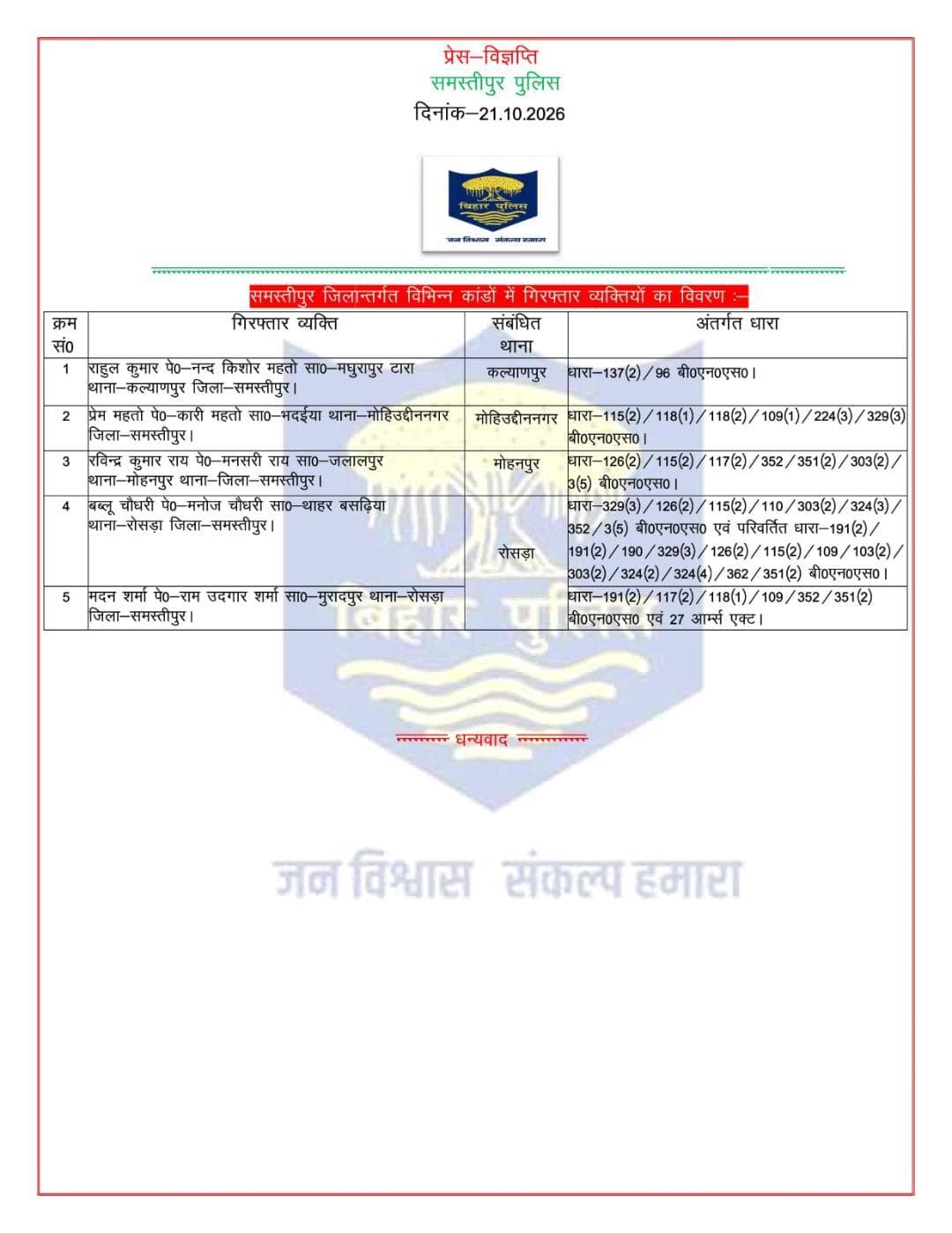 विगत 24 घंटों में समस्तीपुर पुलिस द्वारा विभिन्न थाना क्षेत्र अन्तर्गत गिरफ्तार व्यक्तियों की विवरणी :-