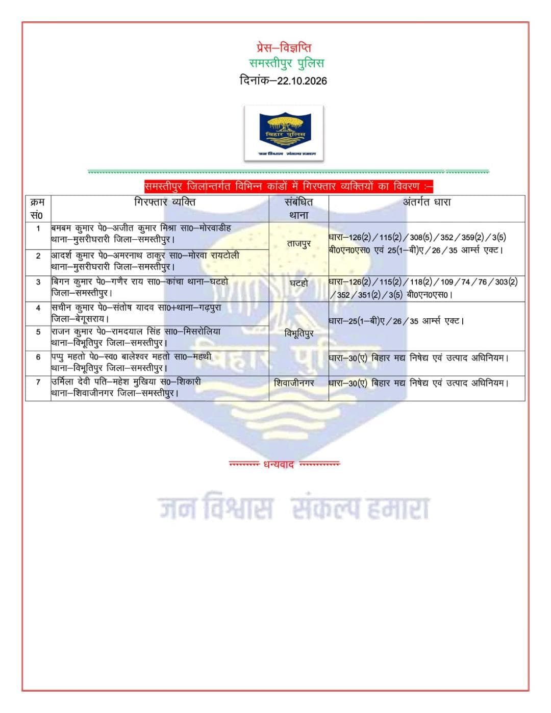 विगत 24 घंटों में समस्तीपुर पुलिस द्वारा विभिन्न थाना क्षेत्र अन्तर्गत गिरफ्तार व्यक्तियों की विवरणी :-