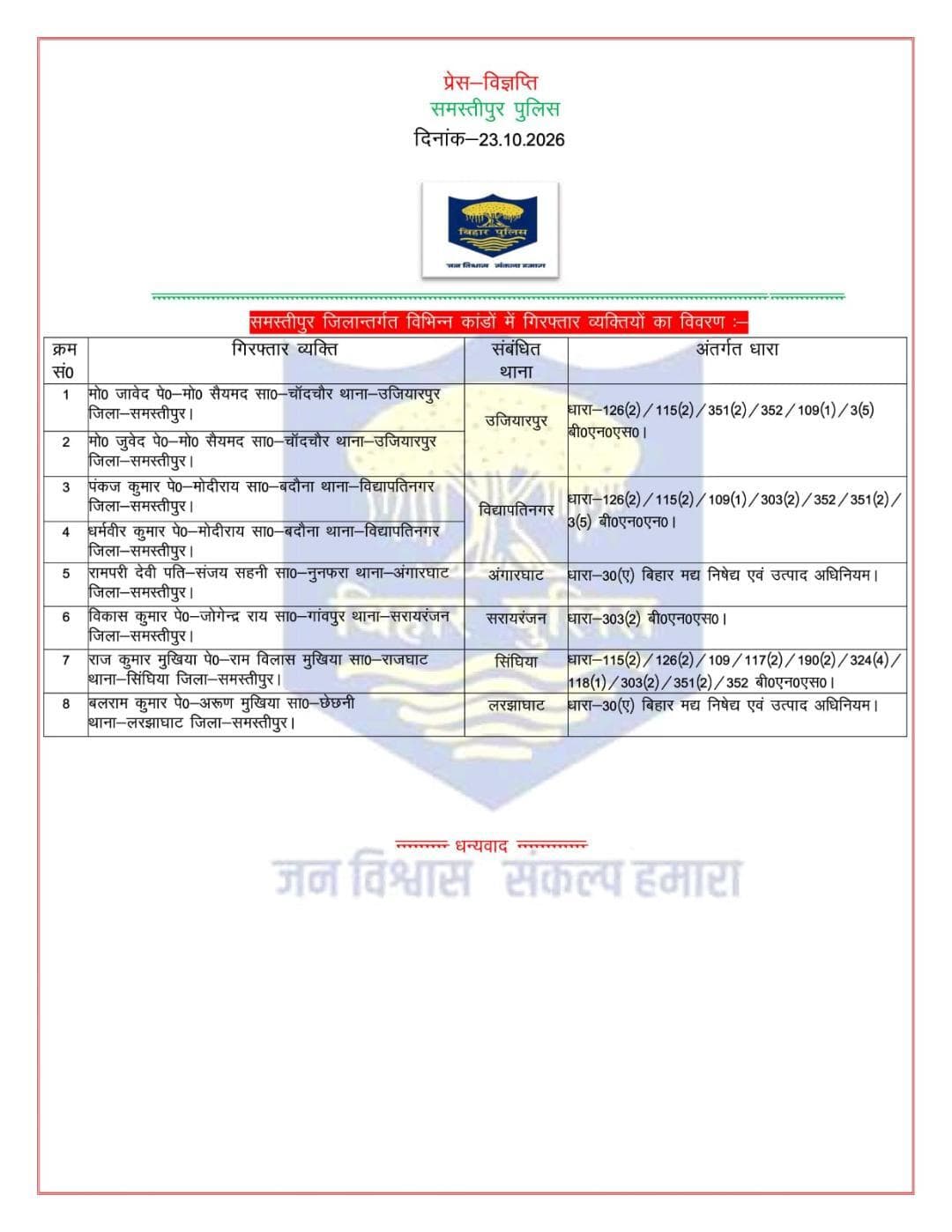विगत 24 घंटों में समस्तीपुर पुलिस द्वारा विभिन्न थाना क्षेत्र अन्तर्गत गिरफ्तार व्यक्तियों की विवरणी :-
